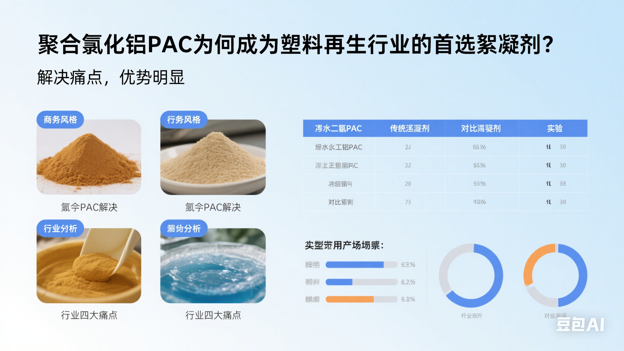 塑料再生企業都在用的絮凝劑